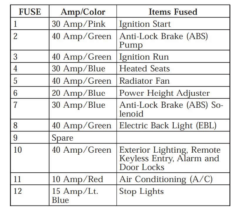 2004 Chrysler PT Cruiser fuse box diagram StartMyCar